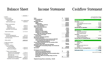 Financial Statements